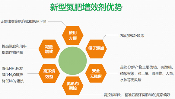 稳定性复合肥料