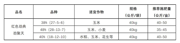 适用作物和用量